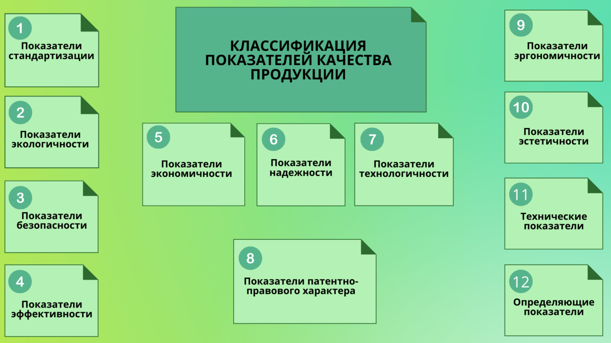 Классификация показателей качества продукции