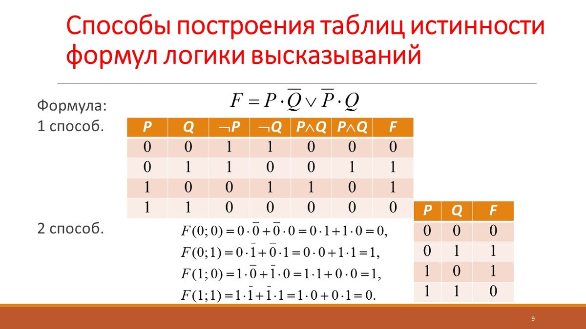 Логика высказываний: построение таблиц истинности | Самостоятельная работа  | Дзен