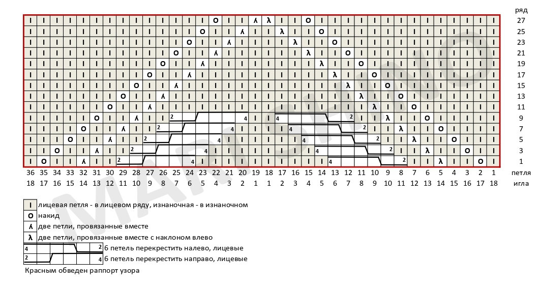 ������ �������� �������� ������ / �2-2022