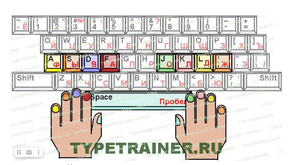 Тренажер печати: исходная позиция пальцев на клавиатуре