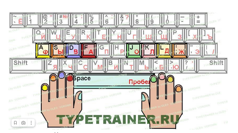 Быстро печатать. Тренажер для скоропечатания на клавиатуре. 10 Пальцевая печать тренажер. Руки на клавиатуре рисунок.