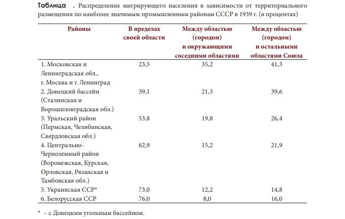Источник: [Исупов, Чернышева, 2022]