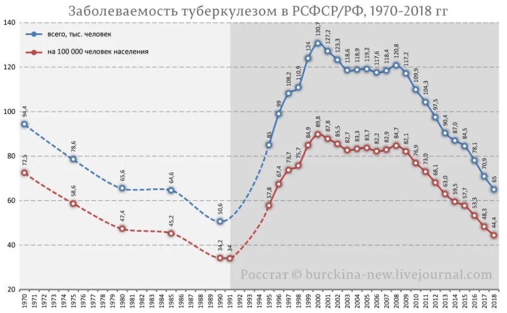 Туберкулез в европе