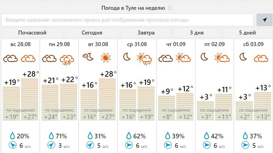 Погода в ярославле на три