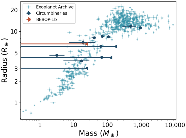   Matthew R. Standing et al. / arXiv, 2023