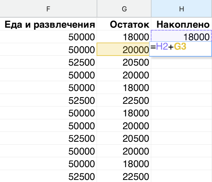Формирование финансовой подушки безопасности. Финансовая подушка безопасности размер. Финансовая подушка безопасности. Размер финансовой подушки безопасности семьи. Финансовая подушка безопасности для семьи.