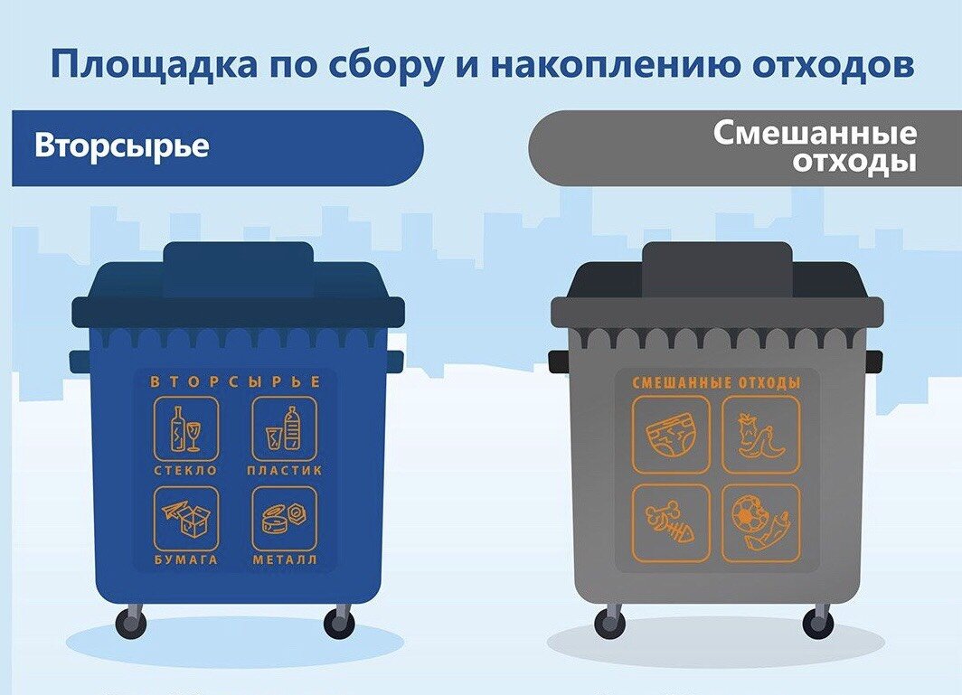 Виды отходов.