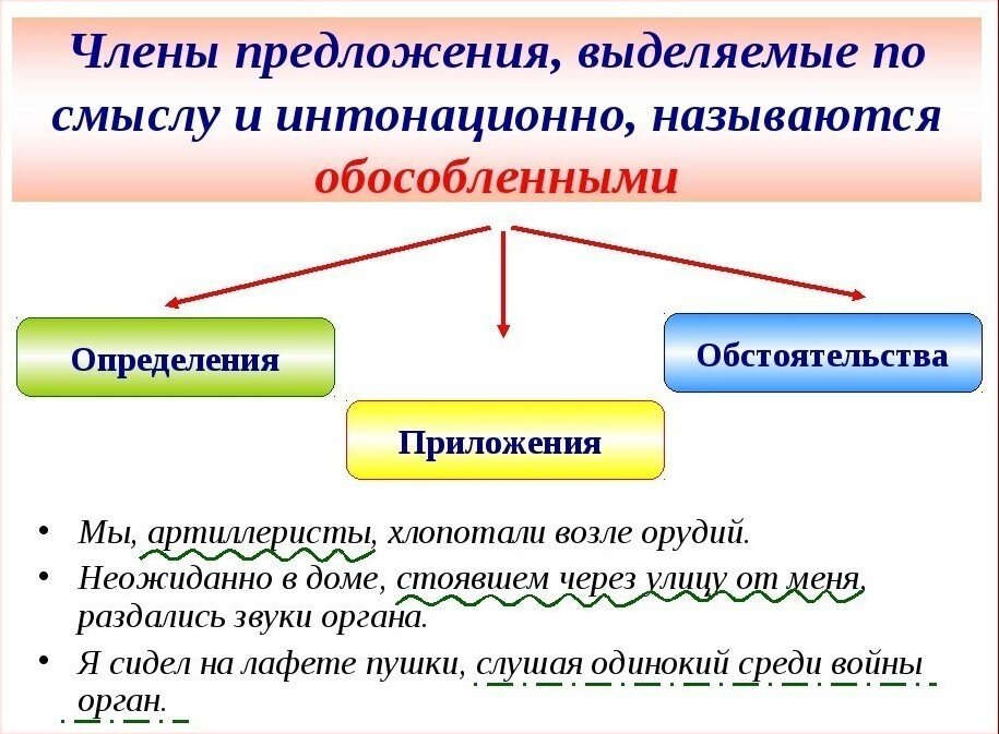 Урок обособление дополнений 8 класс с презентацией