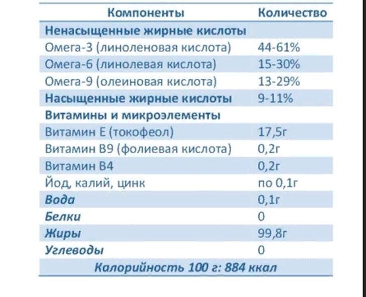 В льняном масле какие витамины