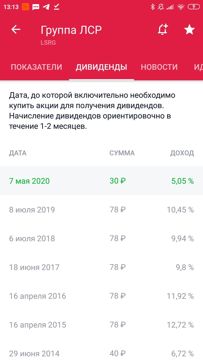 Скрин с брокерского приложения