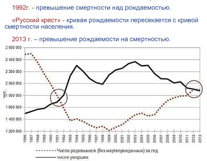 Русский крест. https://thepresentation.ru/medetsina/aktualnye-problemy-materinstva-i-detstva-reproduktivnoe-zdorove-molodezhi#slides-3