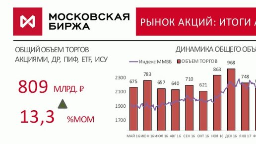 Результаты мос