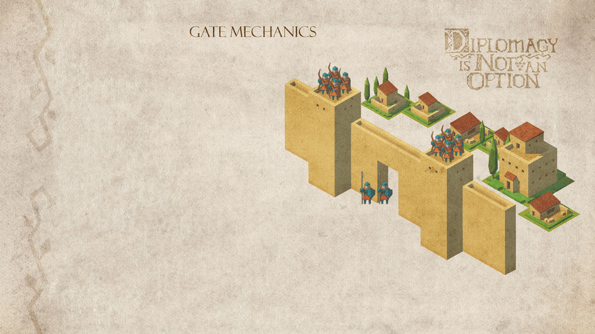 Механика ворот