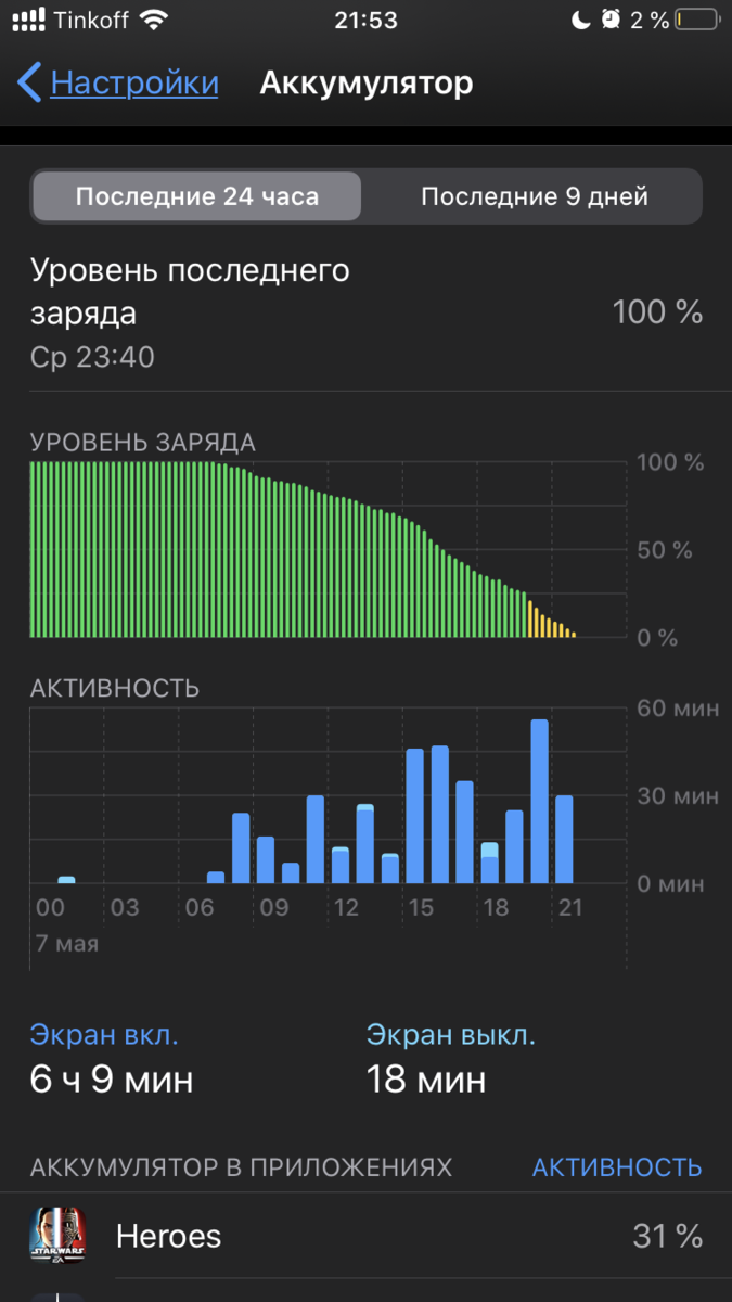 На сколько хватает зарядки айфона. АКБ iphone se 2020. Статистика аккумулятора iphone. График батареи в айфоне. Статистика использования ИАКБ.