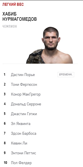 Топ-10 бойцов UFC в легком весе