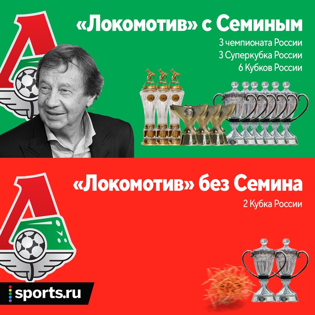 Трофеи Юрия Сёмина / Фото: © "sports.ru"