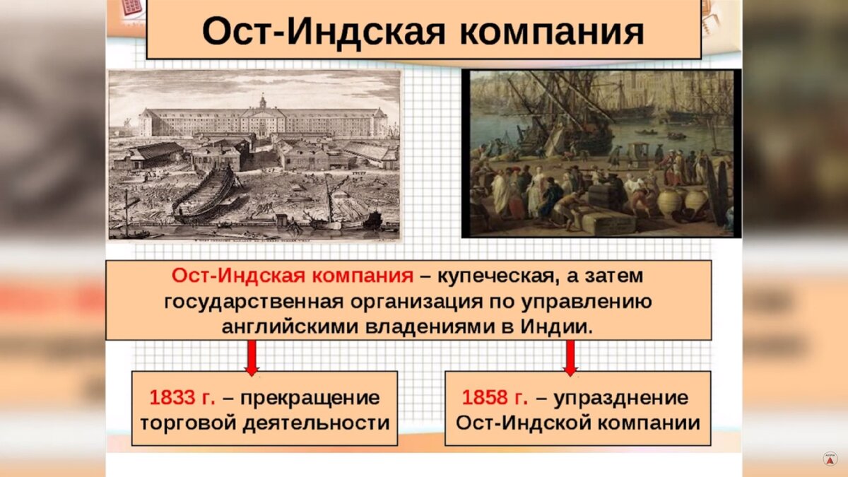 В каком году была осуществлена. ОСТ Индия компания. Британская ОСТ-Индская компания. Деятельность ОСТ-Индской компании в Индии 18 веке. 1849 ОСТ Индская компания покорила.