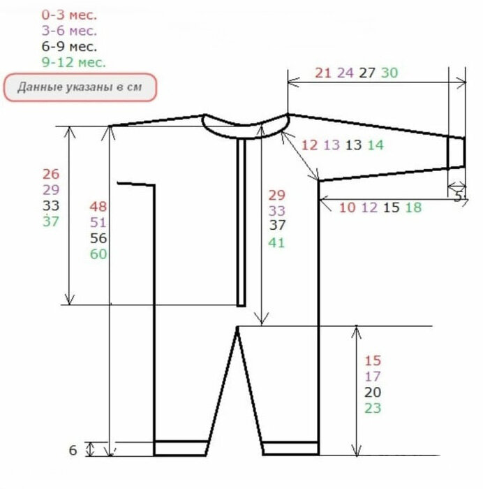 Таблица стандартных размеров