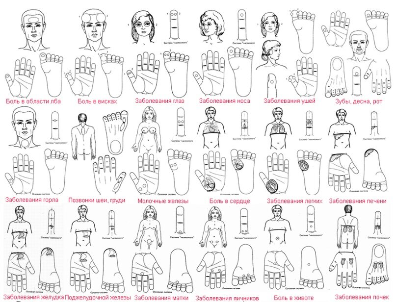 Зоны соответствия 