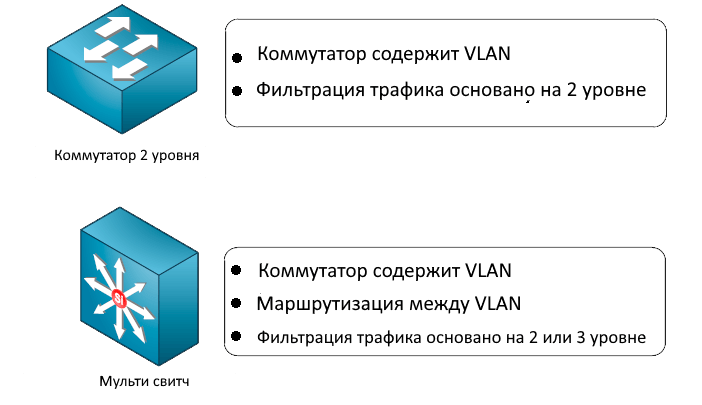 Карта академия платформа