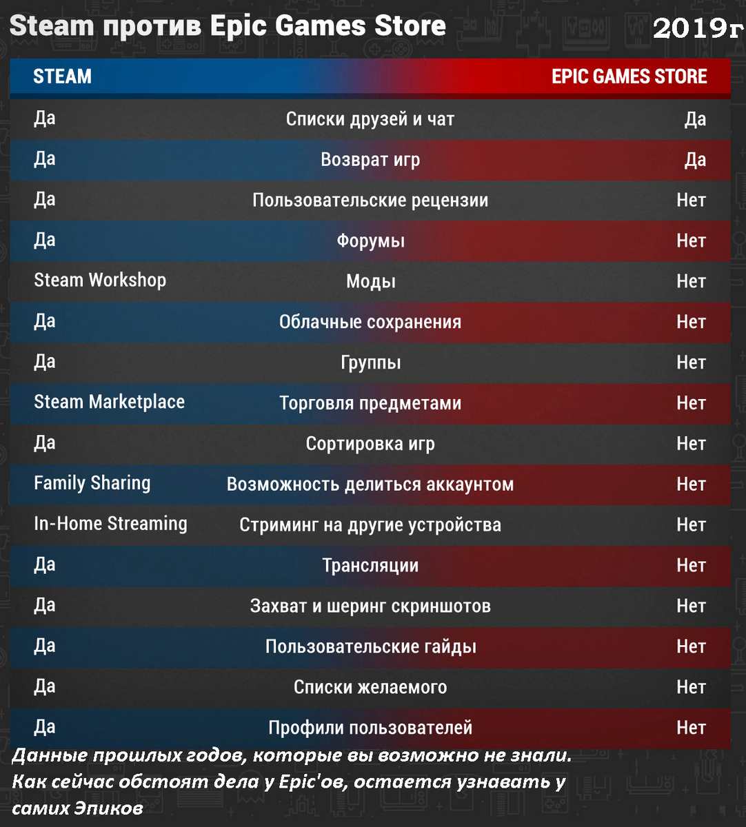 Напомню данные начала 2019 года