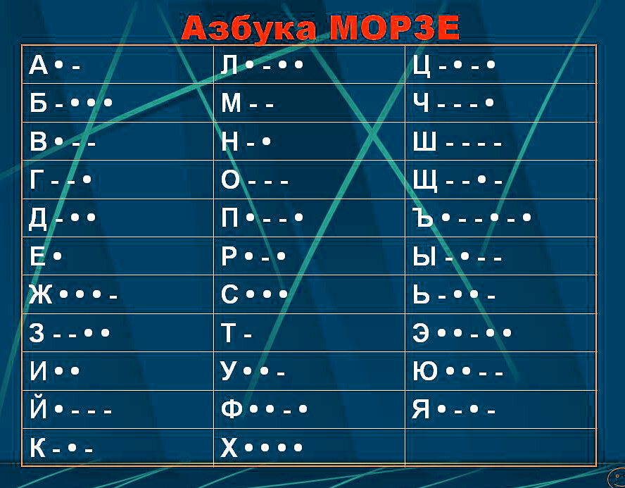 Нибудь языки. Азбука Морзе фото. Азбука Морзе дерево. Азбука Морзе светом. Тайный язык.легко запоминаемый.