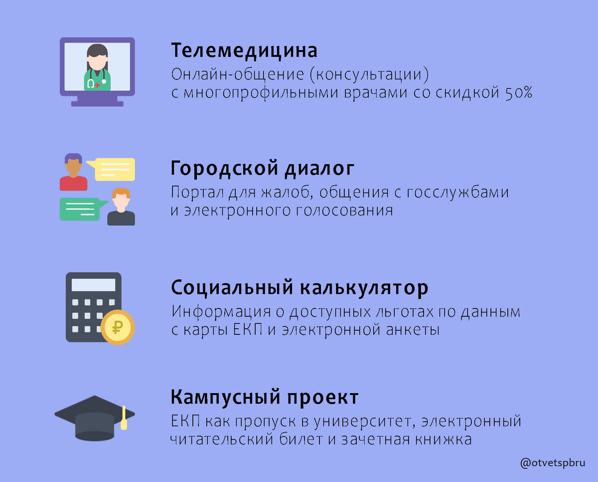 Карта петербуржца привилегии