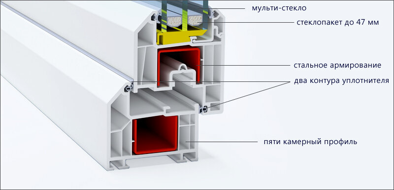 Рамка окна в стене изготавливается из стального профиля с толщиной стенок не менее миллиметров
