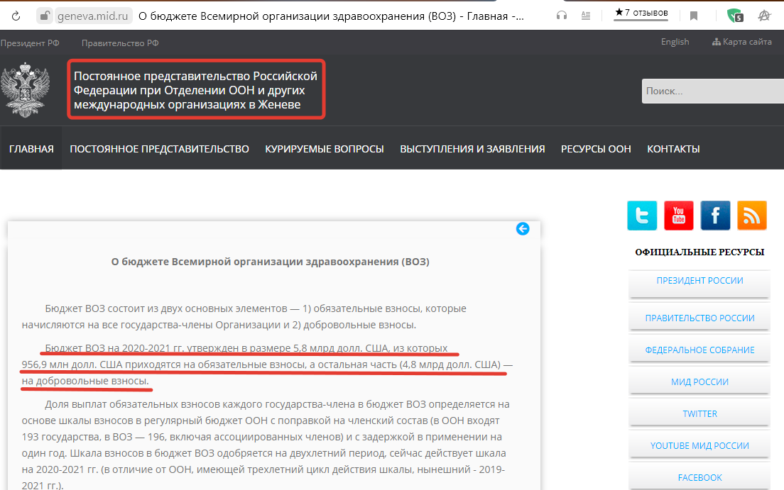 Информация с официального сайта МИД о бюджете ВОЗ в 20-21 году