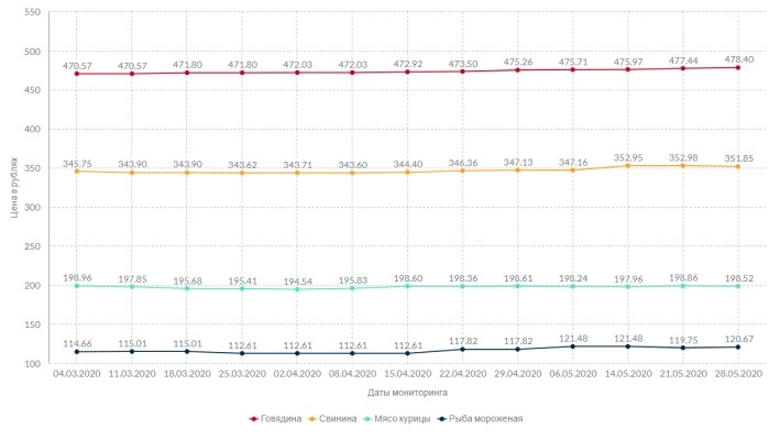 Инфографика: skr.su