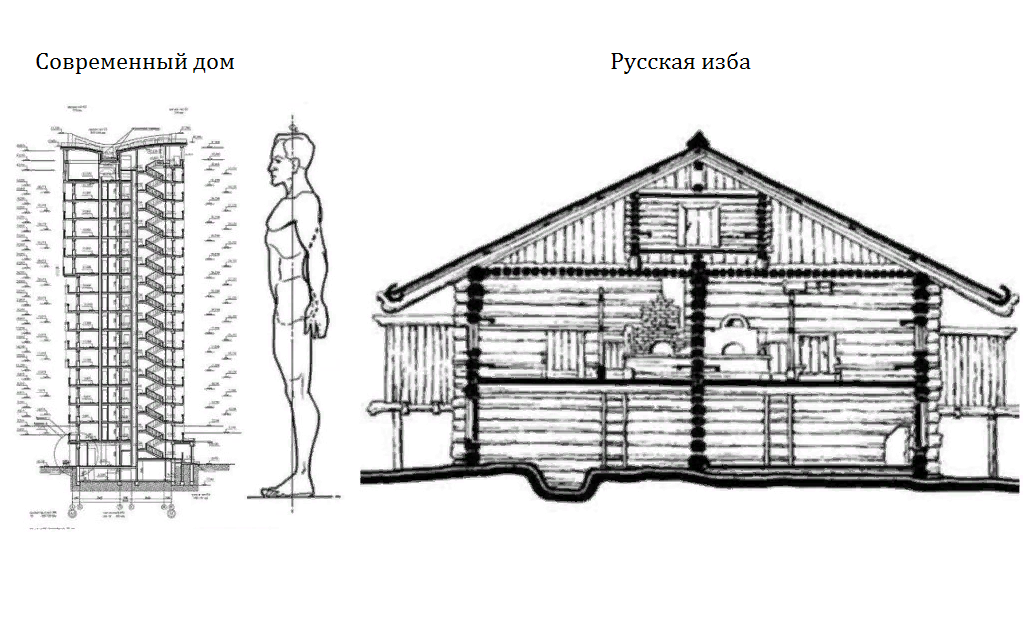Строение русской. Дом по саженям пропорции. Планировка русской избы. Планировка традиционной русской избы. Планировка старой русской избы.