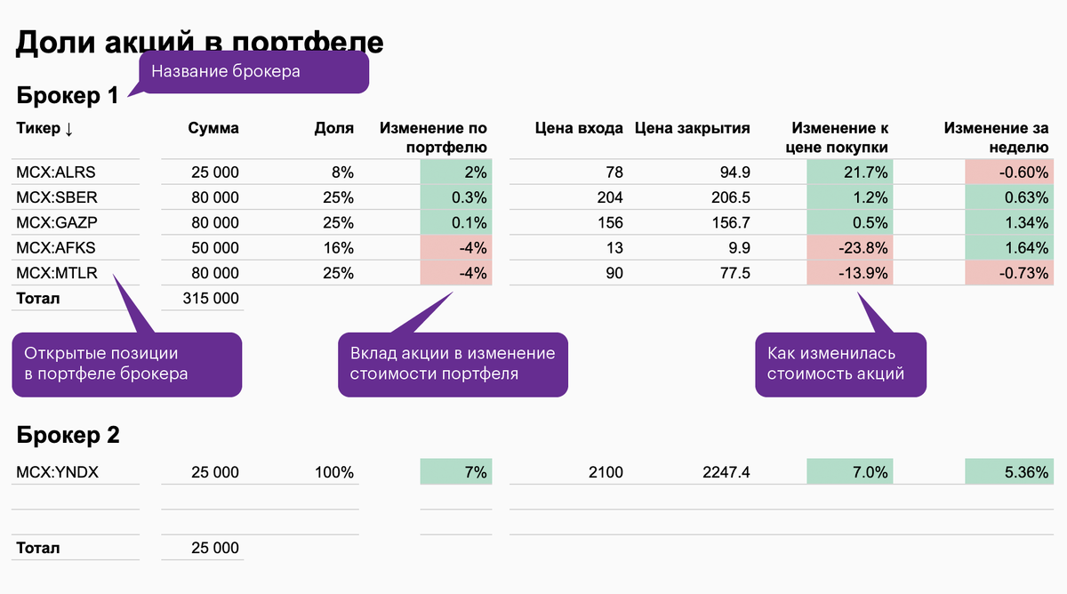 Акции при открытии брокерского счета. Стоимость услуг брокерской фирмы за распространение облигаций. Стоимость услуг брокерской компаний авт дв.