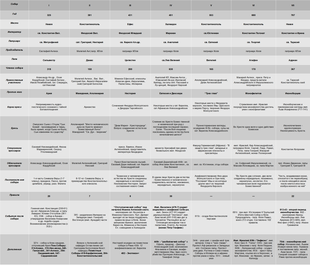 ВСЕЛЕНСКИЕ СОБОРЫ - krotov.info