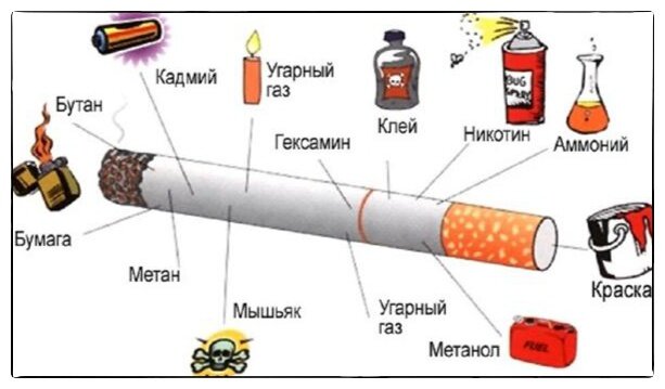 Вредные вещества в каждой сигарете  