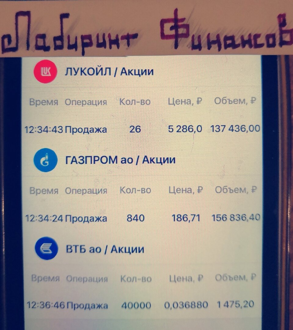 Момент продажи акций 