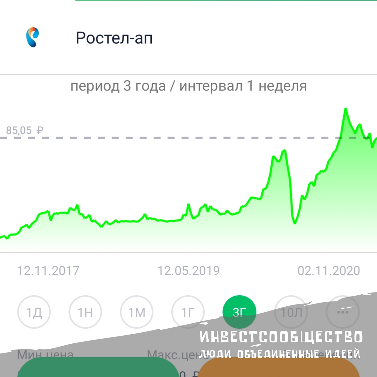 -2-2