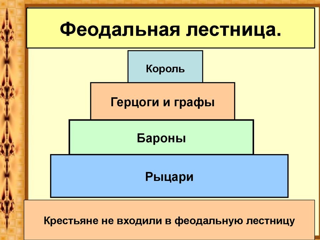 Составьте схему феодальной лестницы 6 класс история средних веков