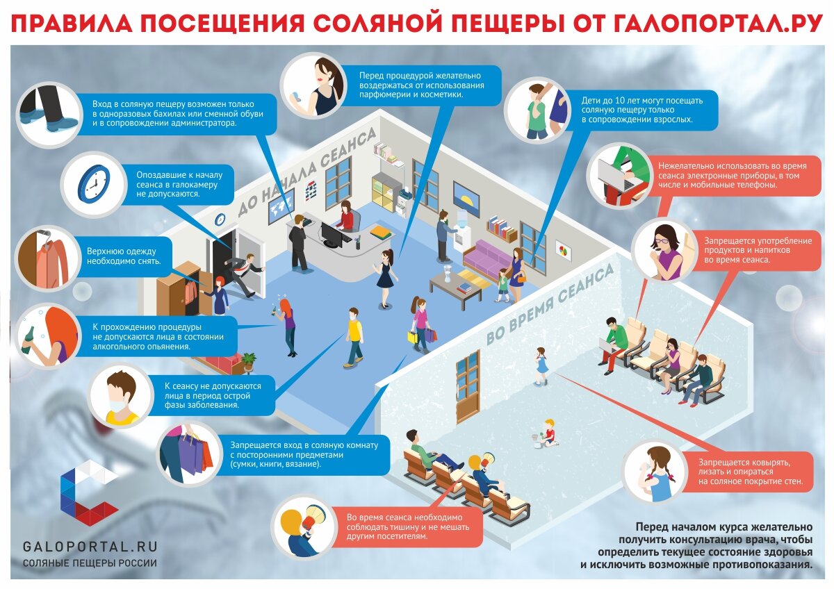 Правила посещения соляной пещеры (галокамеры). Источник: Галопортал