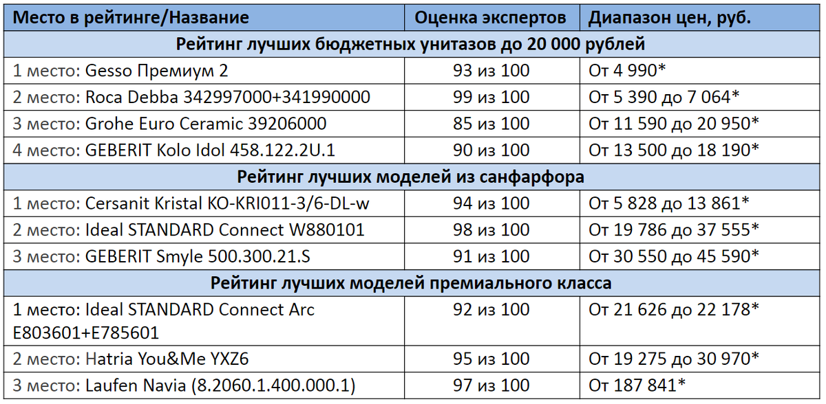 *цены актуальны на ноябрь 2020 года