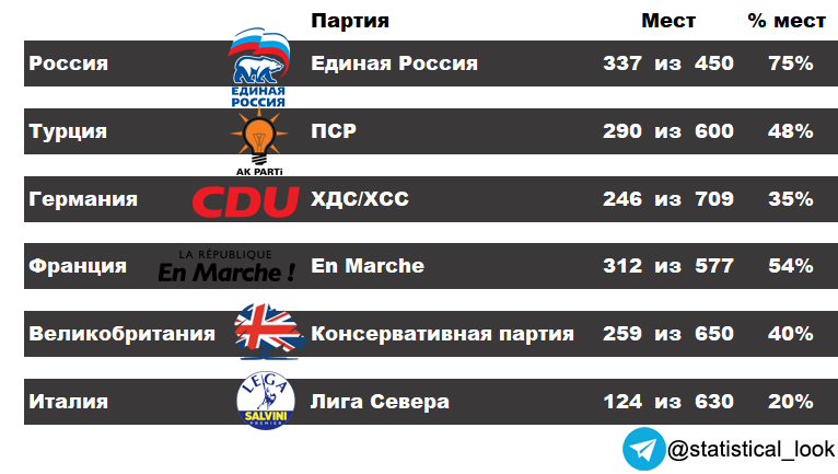 Основные политические партии 20 века в россии. Политическая партии россии в начале 20 века таблица. Политические партии россии после 17 октября 1905 г таблица. Партийные системы стран. Политические партии многопартийность.