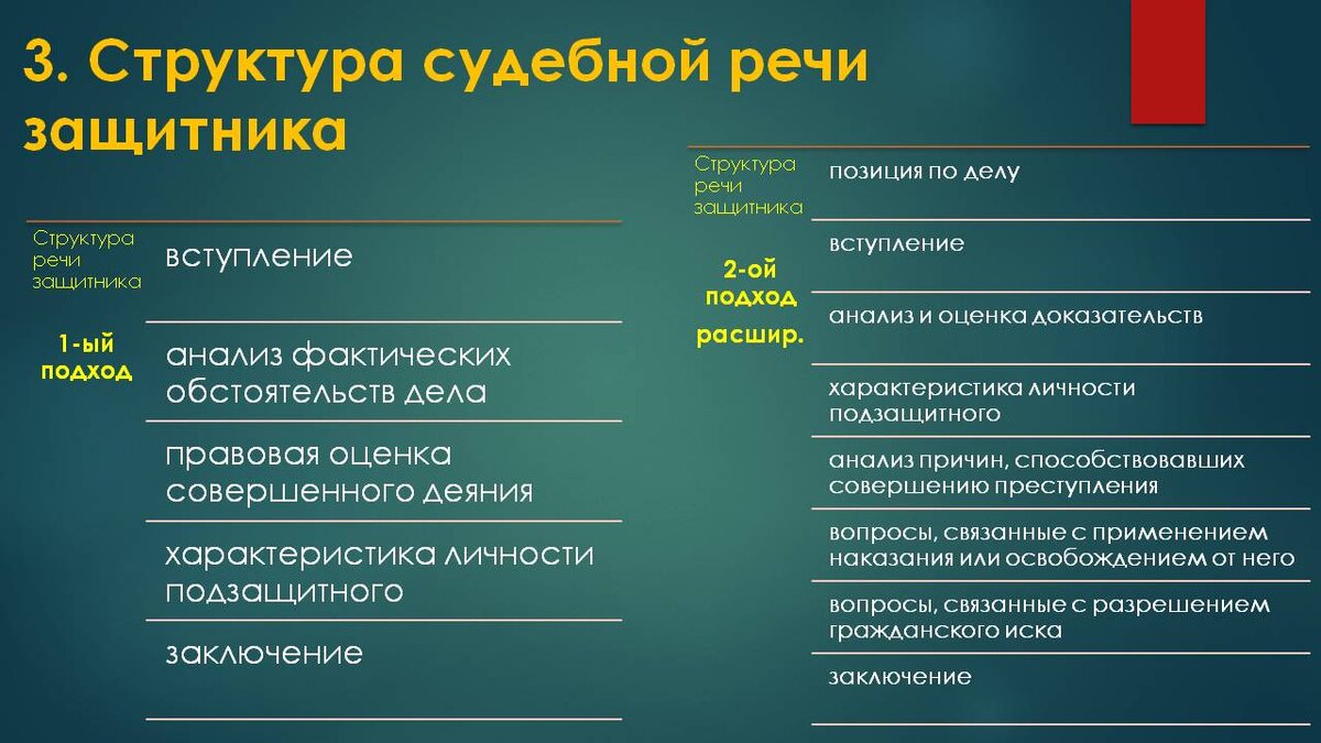 Правовая позиция по делу образец