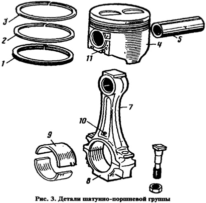 Поршневая Группа и Шатунно-Поршневая Группа