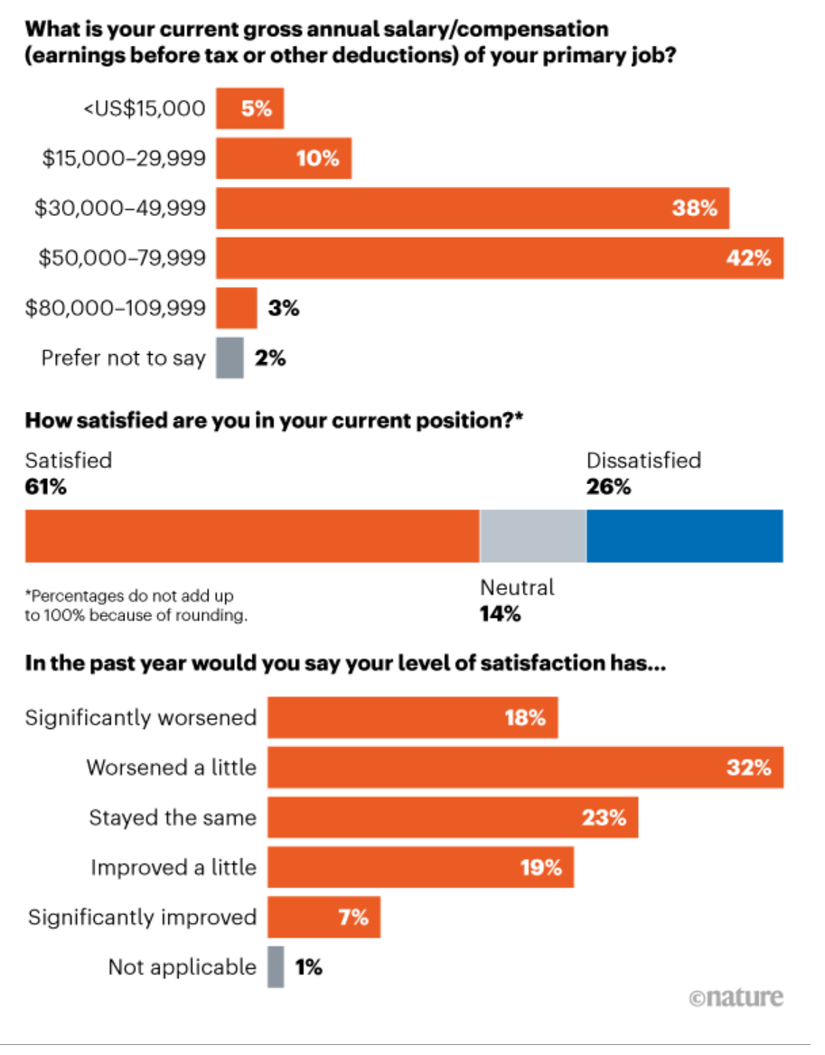 Источник: Nature 