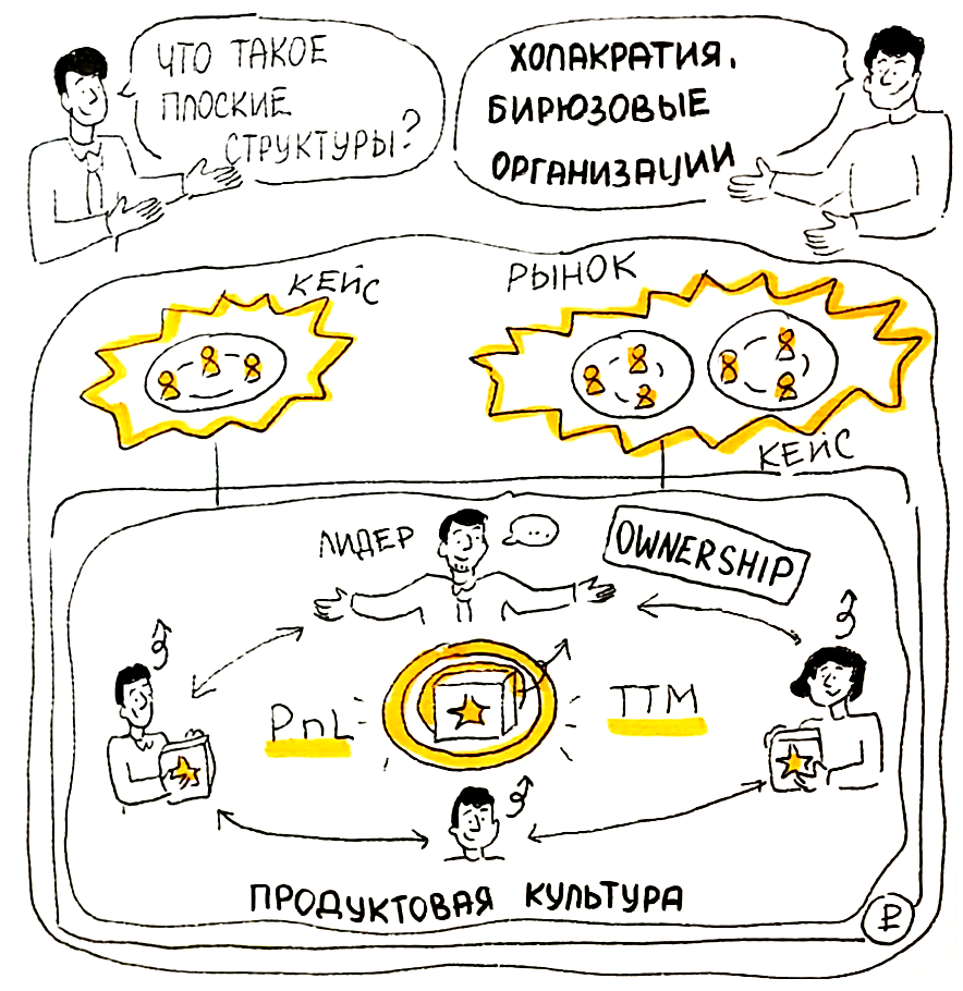 Product owners  и плоские структуры