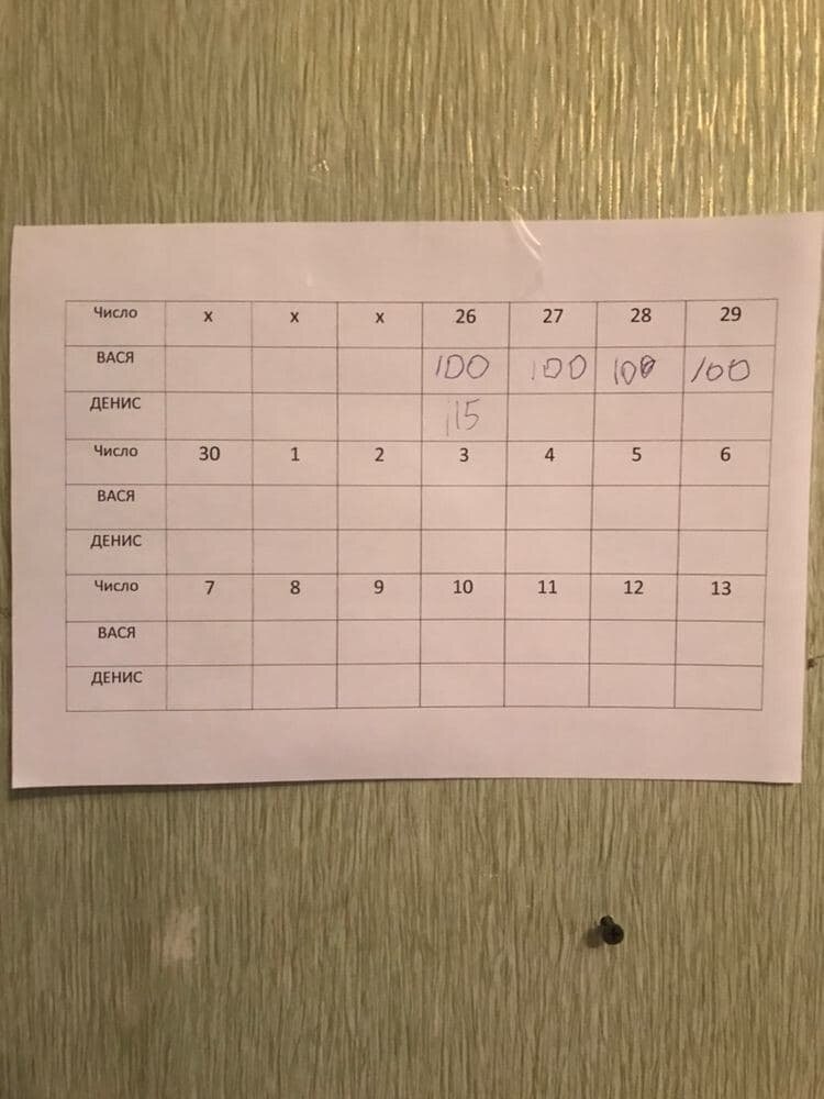 график пока на 2 недели