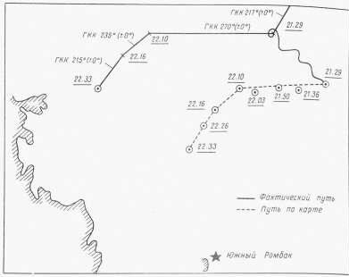 Схема посадки на мель т/х "Ока"