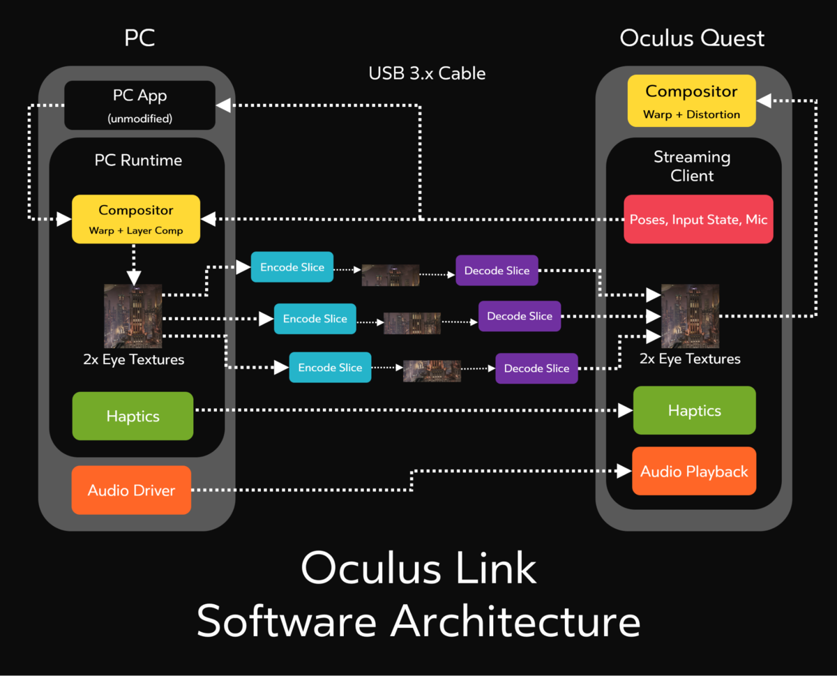 Oculus quest подключить к стим фото 66
