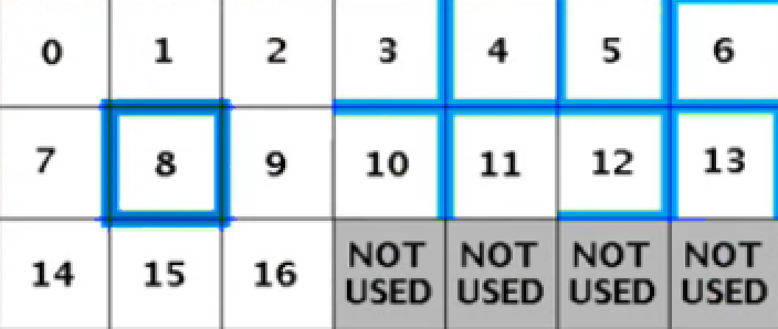 Шаблон для Overlay CTM.