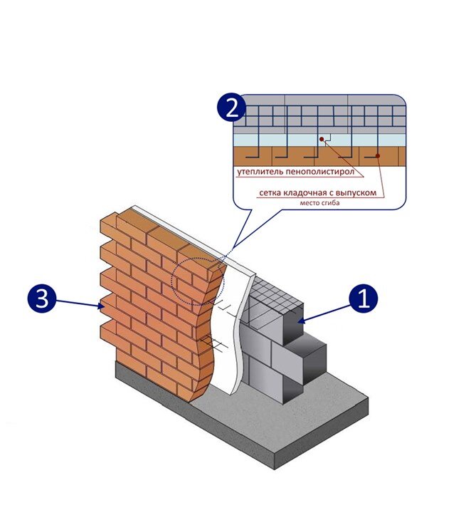 Кирпич, керамзитоблок и опционально листовой утеплитель из пенополистирола - классическая стена частного дома