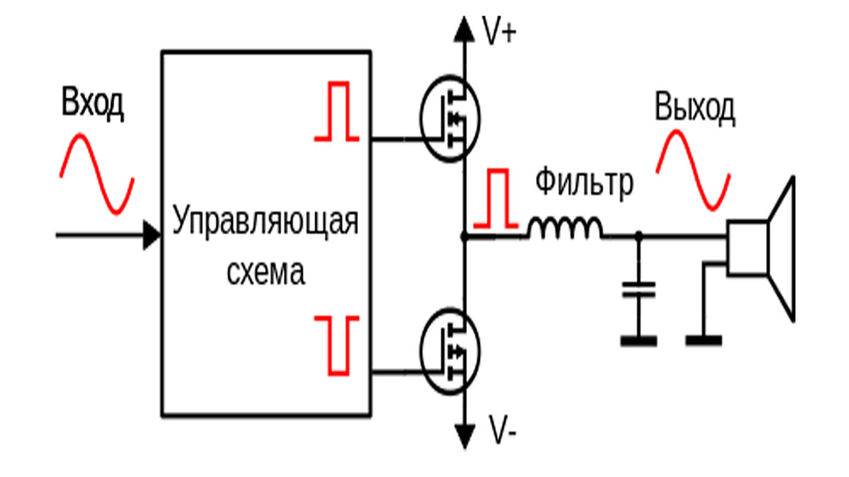 Почему транзисторные усилители звучат плохо? Классы усилителей звука. |  Афанасий Скобелевский | Дзен